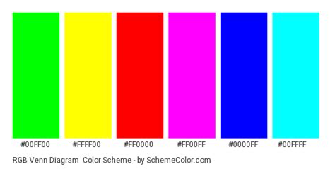 Rgb Venn Diagram Color Scheme Aqua