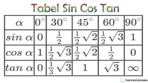 Awasome Tabel Sin Cos Tan Lengkap Klik Untuk Mengisi Presensi