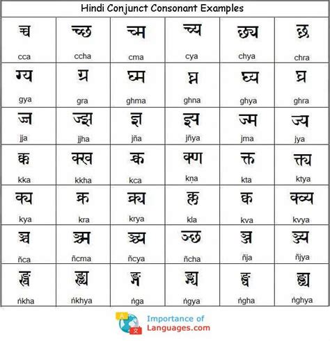 Learn Hindi Alphabet Hindi Language Alphabet Chart Table Learn