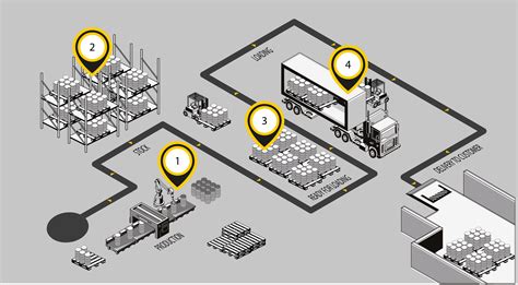 Inventory Tracking How To Make Rfid Work Turck Vilant Systems