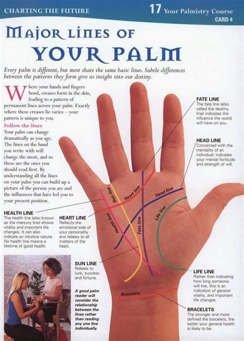 Crone Cronicles Palm Reading Basics Palmistry Palm Reading