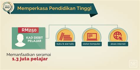 3 no call center bank rakyat. MOshims: Kad Siswa Bank Rakyat Permohonan Online