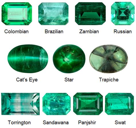 Emerald Gemstone Buying Guide Essilux