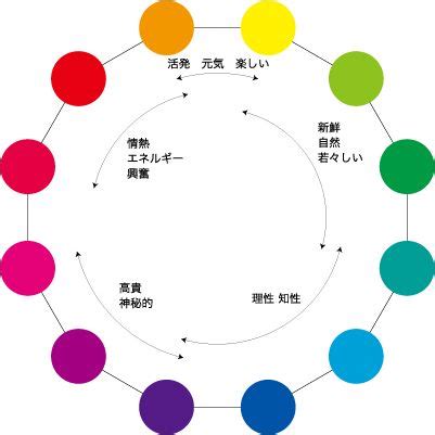 ｢ひぐらしのなく頃に 催 pop up shop in新宿マルイメン」開催決定! 色が与えるイメージ図2 | 色, テンプレート, デザイン