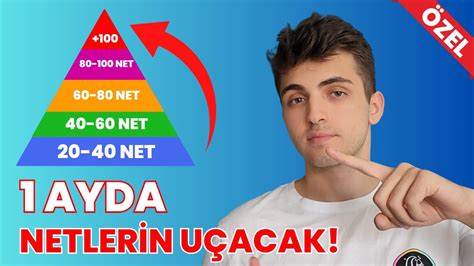 Ayda Tyt De Hizlica Net Arttir Netine G Re Haz R Program