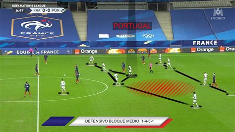 Nacsport Tactical Analysis France Vs Portugal