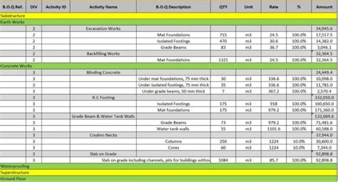 project activity list template microsoft excel templates