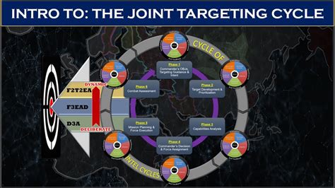 Ep 05 Intro To Joint Targeting Cycle Youtube