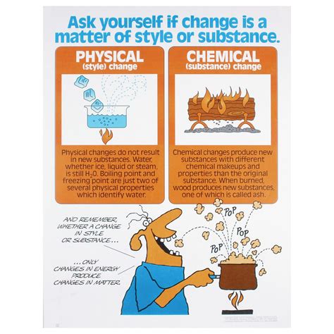 Chemical Changes Vs. Physical Changes Foldable - Lessons - TES Teach | Chemical changes, Matter 