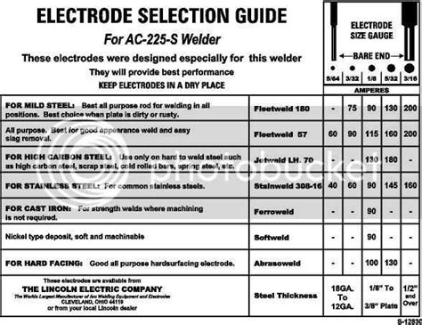 The Ultimate Guide To Understanding Lincoln Ac Welder Parts Diagram