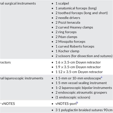 Abbreviations Notes Natural Orifice Transluminal Endoscopic Surgery
