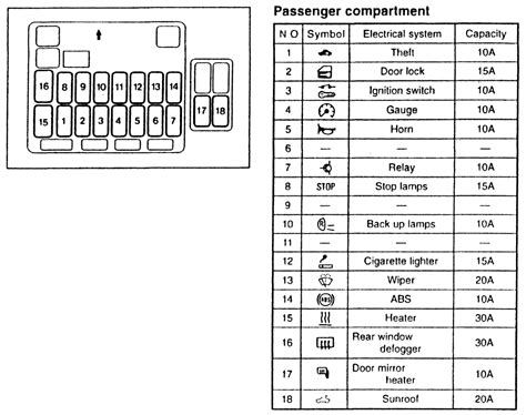The location and function of fuses in cars produced at other times may differ. Mitsubishi Endeavor Fuse Box Diagram - Wiring Diagram