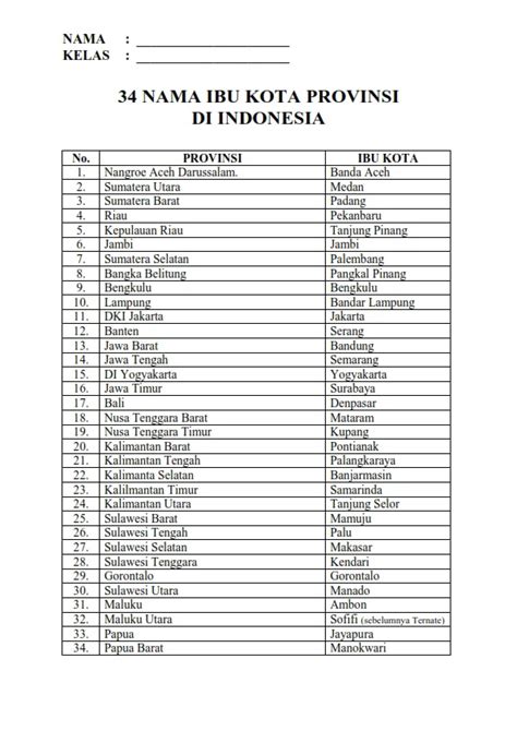 daftar ibukota provinsi indonesia
