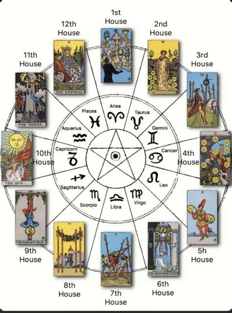 Tổng Hợp Hơn 29 Astrology Tarot Cards Hay Nhất Vn