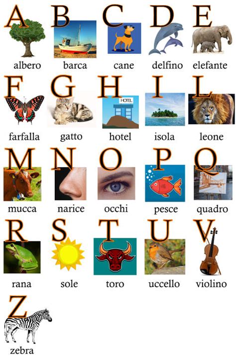 Abecedario Italiano Y Su Pronunciación Alfabeto Italiano