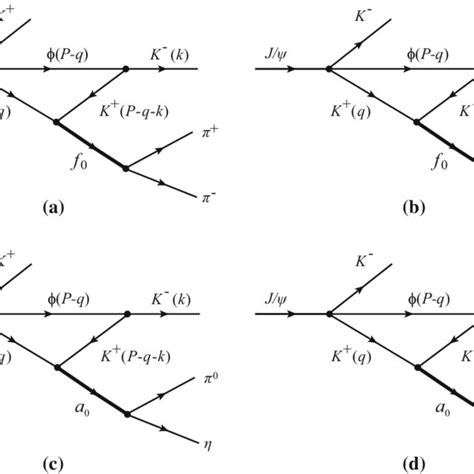 Mechanism For A Triangle Singularity A 1 Download Scientific Diagram