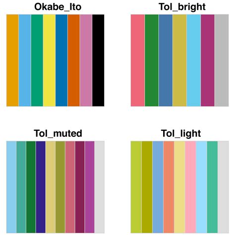 Test Color Palette For Color Blindness, Color Blindness Chart (With ...