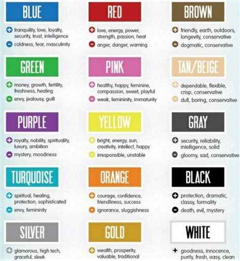 Color Meanings Colors And Marketing On Pinterest