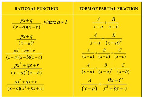 最高のコレクション Integration Of Fxfx Formula 654152 How To Get Fx