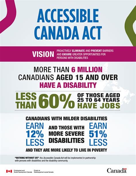 If you pay the premiums of a health or accident insurance plan through a cafeteria plan, and you didn't include the amount of the premium as taxable income to you, the premiums are considered. Infographic on the Accessible Canada Act - Canada.ca