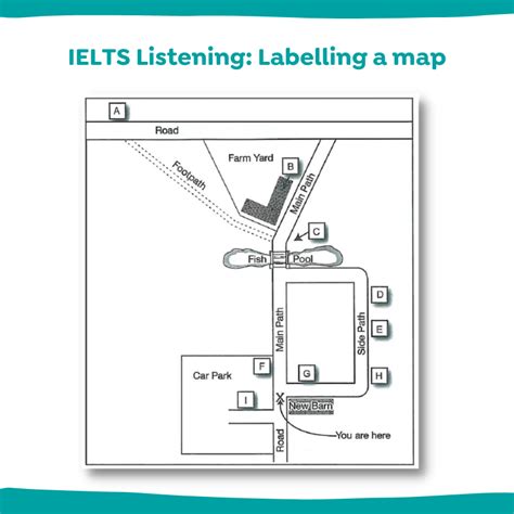 Ielts Listening Tips For Section 2 Maps And Directions