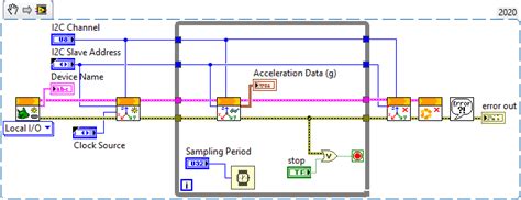 Solved I2c Channel Error During Communication Between Labview And