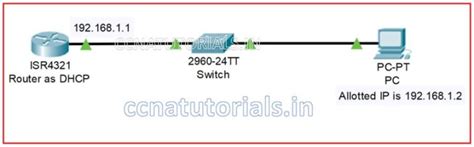 Configure Router As Dhcp Server Explained Ccna Tutorials