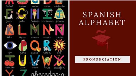 Pronunciation Spanish Alphabet Castilian Spanish Youtube