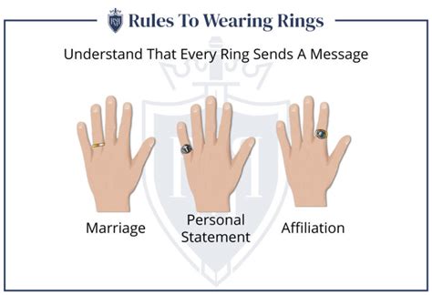 5 rules to wearing rings how men should wear rings ring finger symbolism churinga