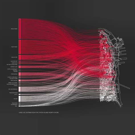 Datavisualization Dataisbeautiful Data Visualization Infographic