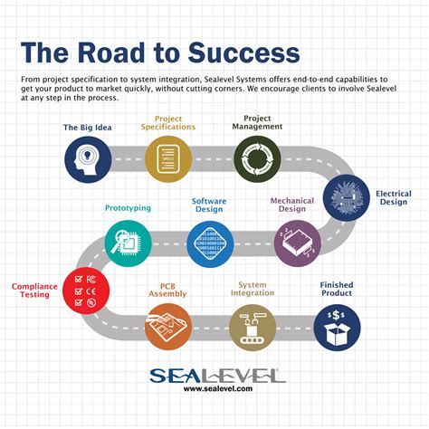 Road To Success Poster