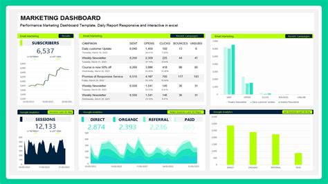 Template Marketing Dashboard Di Excel Adekaryadi Com