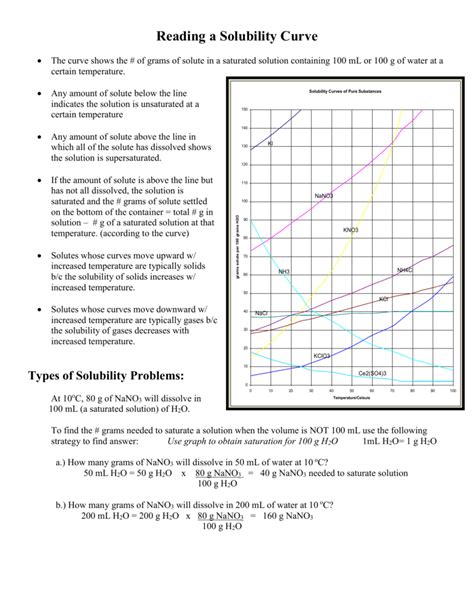 Reading a solubility curve  the curve shows the # of grams of solute in a saturated solution containing 100 ml or 100 g of water at a certain temperature. worksheet. Solubility Curves Worksheet Answers. Grass Fedjp Worksheet Study Site - Worksheet ...
