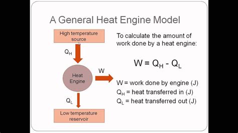 Heat Engine Heat Engine And Second Law Of Thermodynamics Gambaran