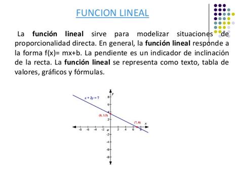 Matematica Funcion Lineal