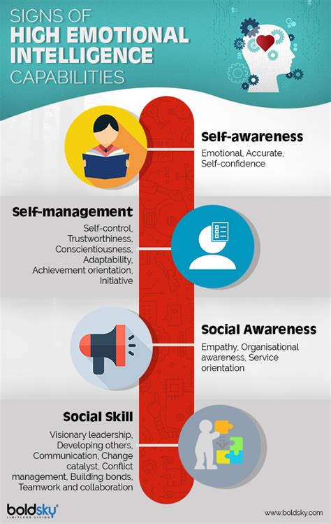 What Is Emotional Intelligence 15 Ways To Improve It