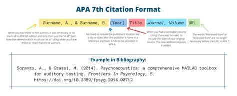 How To Write Reference Apa Style Kimberly Simpson