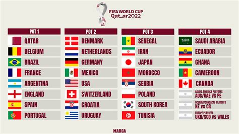 world cup 2022 when is the draw for the qatar 2022 world cup pots date and qualified teams
