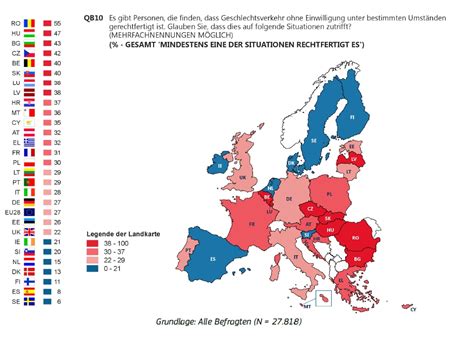 Eurobarometer Zu Nicht Einvernehmlichem Sex Sexuelle Gewalt Jetztde