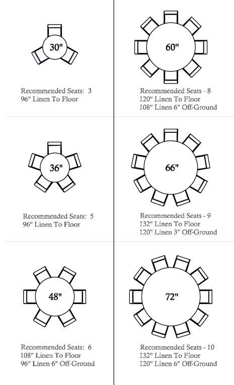 Round Table Seating Guide Diy Kitchen Table Dining Room Table Round