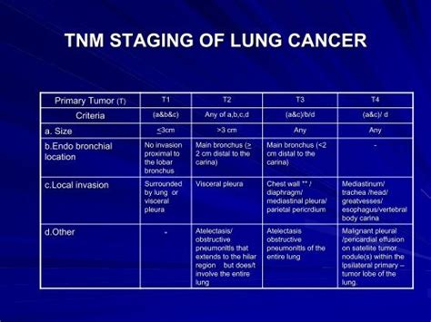 TNM STAGING OF LUNG CANCER The Lung Center