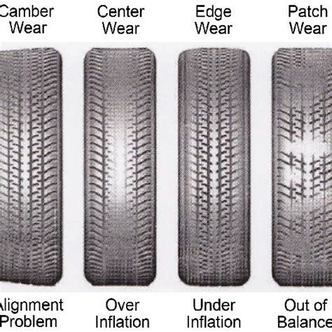 Learn How To Read Your Tire Wear Patterns Easy Tips Hot Sex Picture