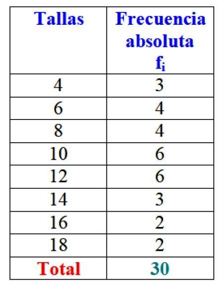 Frecuencia absoluta fórmula cálculo distribución ejemplo