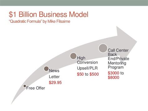1 Billion Business Model
