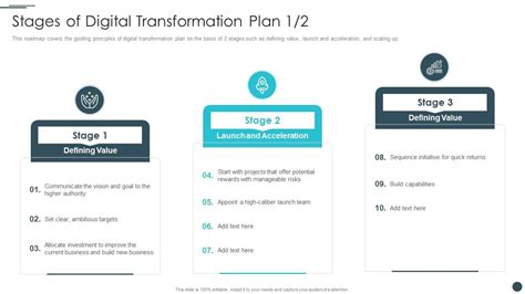 Business Reinvention Stages Of Digital Transformation Plan Ppt