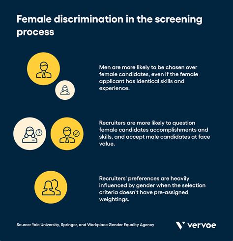 Examples Of Gender Discrimination In Hiring Practices