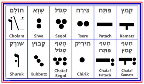 Hebrew Vowels Chart Letter In 2021 Hebrew Vowels Vowel Chart