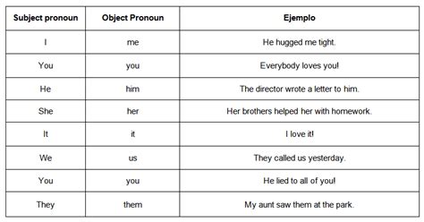 La Salle Chiclana English Corner Lección 5 Los Pronombres Objeto