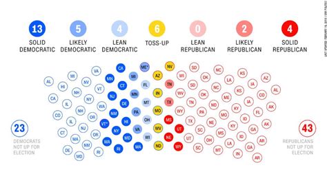 Cnns Key Senate Races For The 2018 Midterm Elections Cnnpolitics
