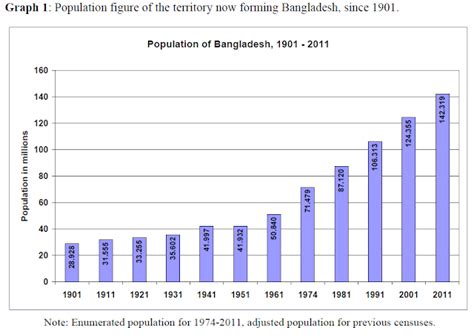 bangladesh population and housing census 2011 may 2012